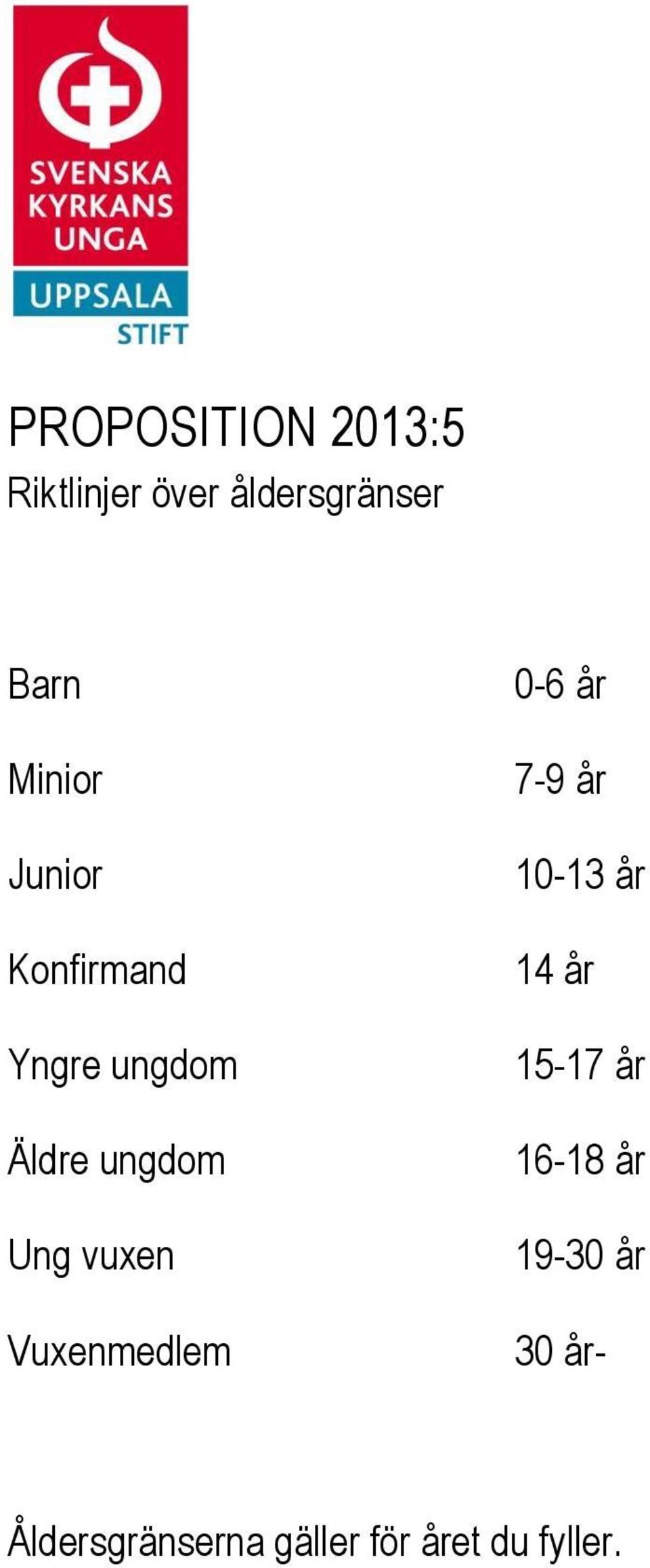 vuxen Vuxenmedlem 0-6 år 7-9 år 10-13 år 14 år 15-17 år