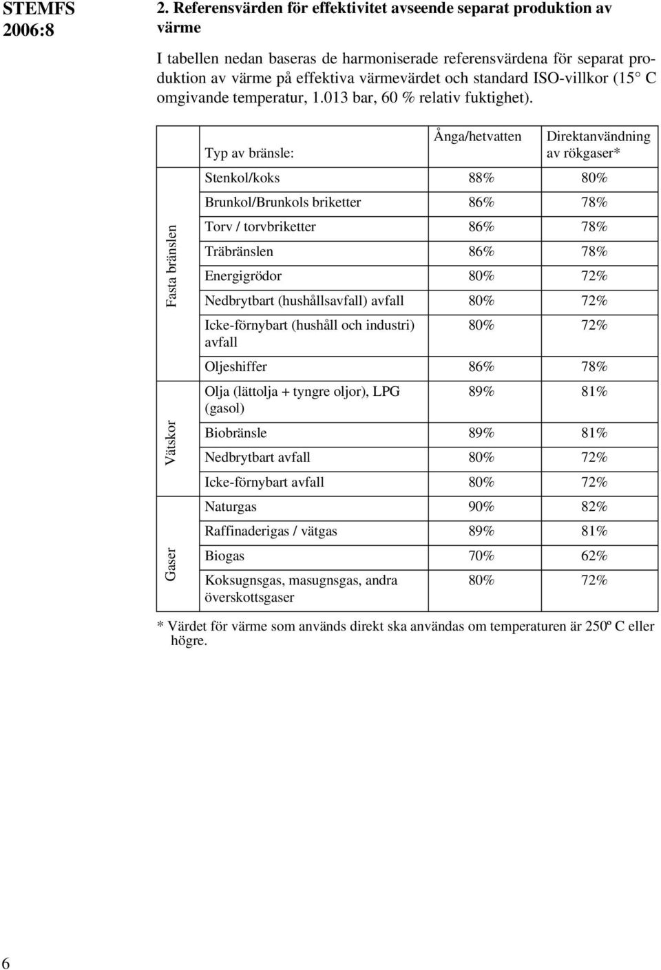 ISO-villkor (15 C omgivande temperatur, 1.013 bar, 60 % relativ fuktighet).