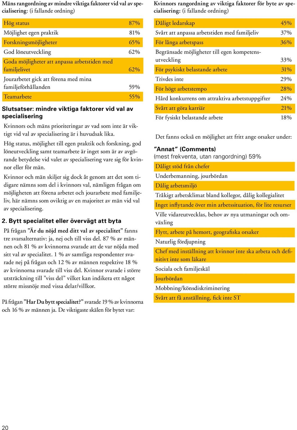 mäns prioriteringar av vad som inte är viktigt vid val av specialisering är i huvudsak lika.