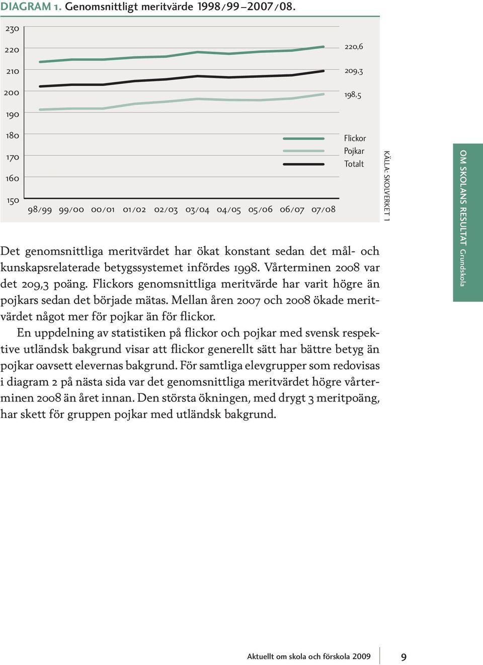 infördes 1998. Vårterminen 2008 var det 209,3 poäng. Flickors genomsnittliga meritvärde har varit högre än pojkars sedan det började mätas.