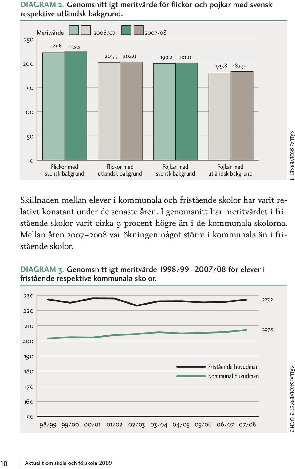 åren. I genomsnitt har meritvärdet i fristående skolor varit cirka 9 procent högre än i de kommunala skolorna. Mellan åren 2007 2008 var ökningen något större i kommunala än i fristående skolor.