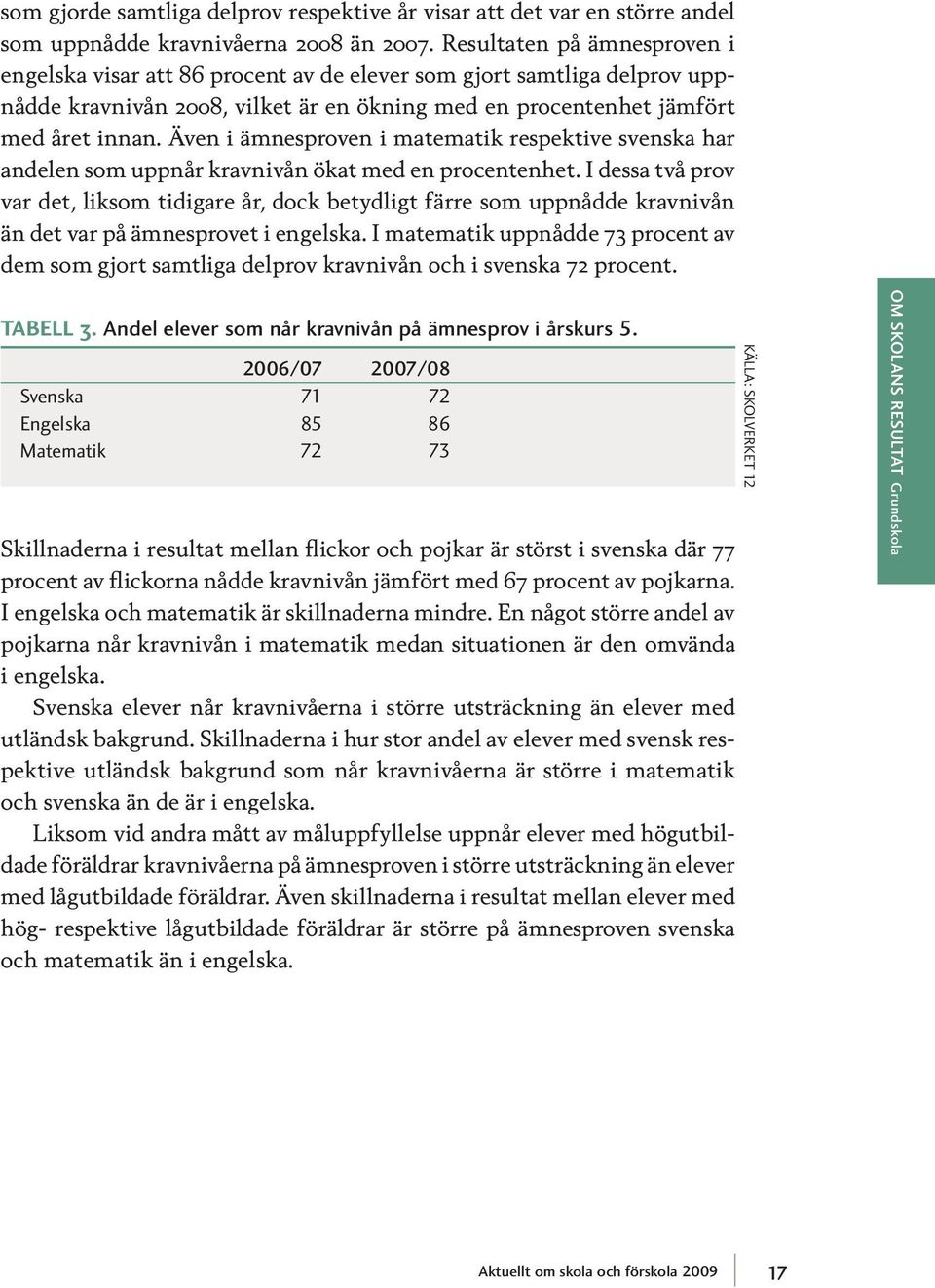 Även i ämnesproven i matematik respektive svenska har andelen som uppnår kravnivån ökat med en procentenhet.