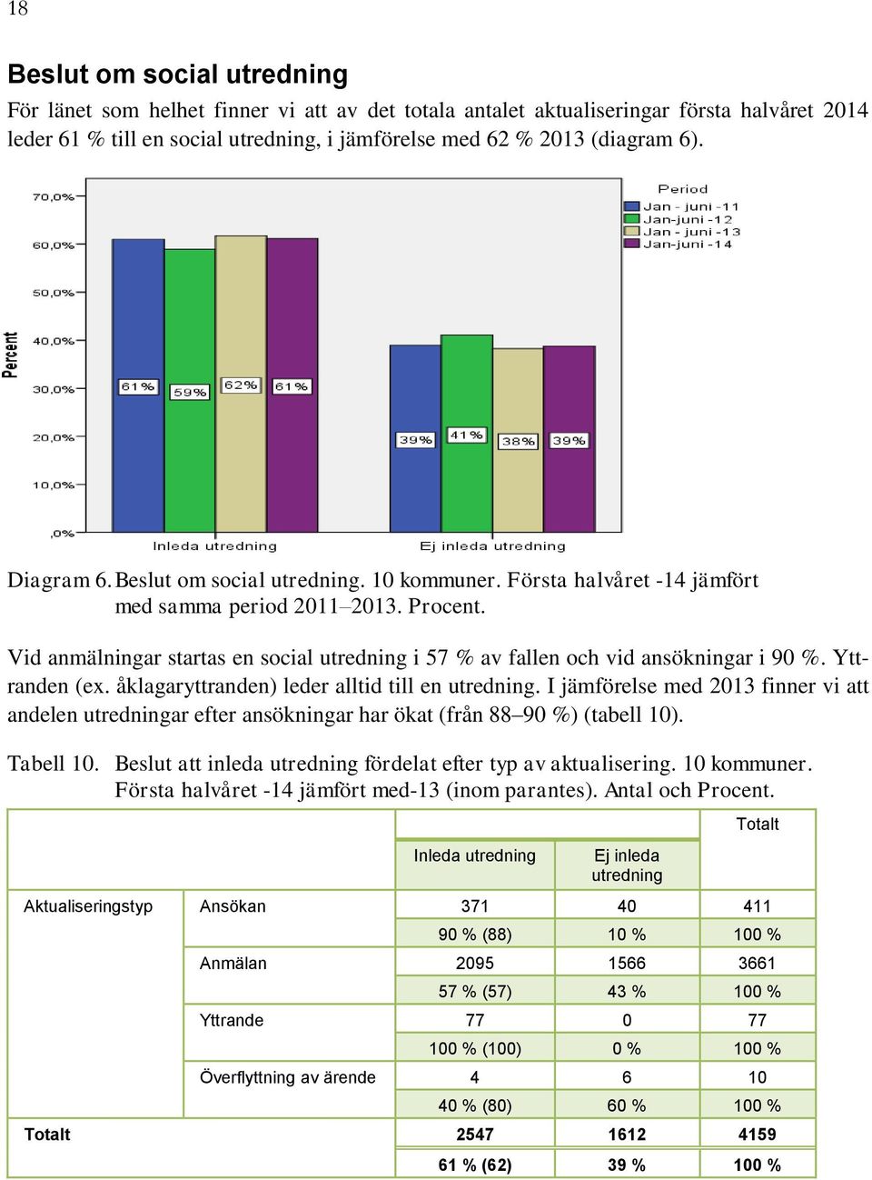 åklagaryttranden) leder alltid till en. I jämförelse med 2013 finner vi att andelen ar efter ansökningar har ökat (från 88 90 %) (tabell 10). Tabell 10.