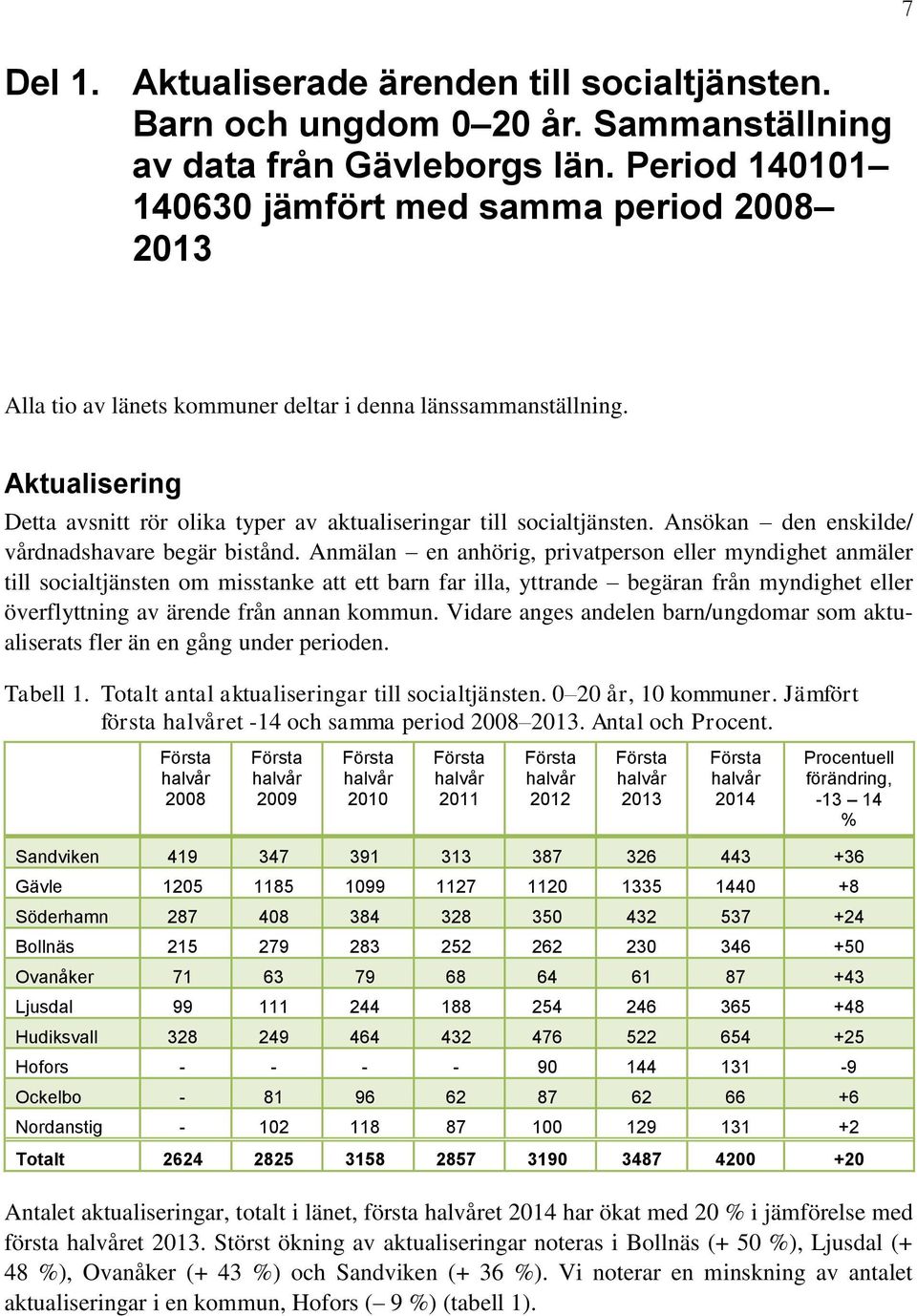 Aktualisering Detta avsnitt rör olika typer av aktualiseringar till socialtjänsten. Ansökan den enskilde/ vårdnadshavare begär bistånd.