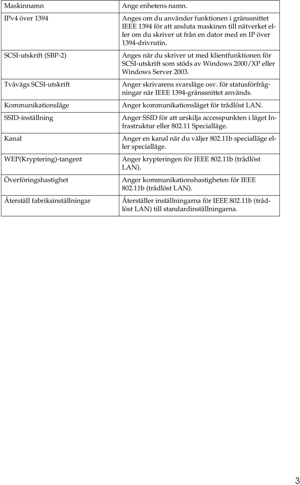 Anges när du skriver ut med klientfunktionen för SCSI-utskrift som stöds av Windows 000/XP eller Windows Server 003. Anger skrivarens svarsläge osv.