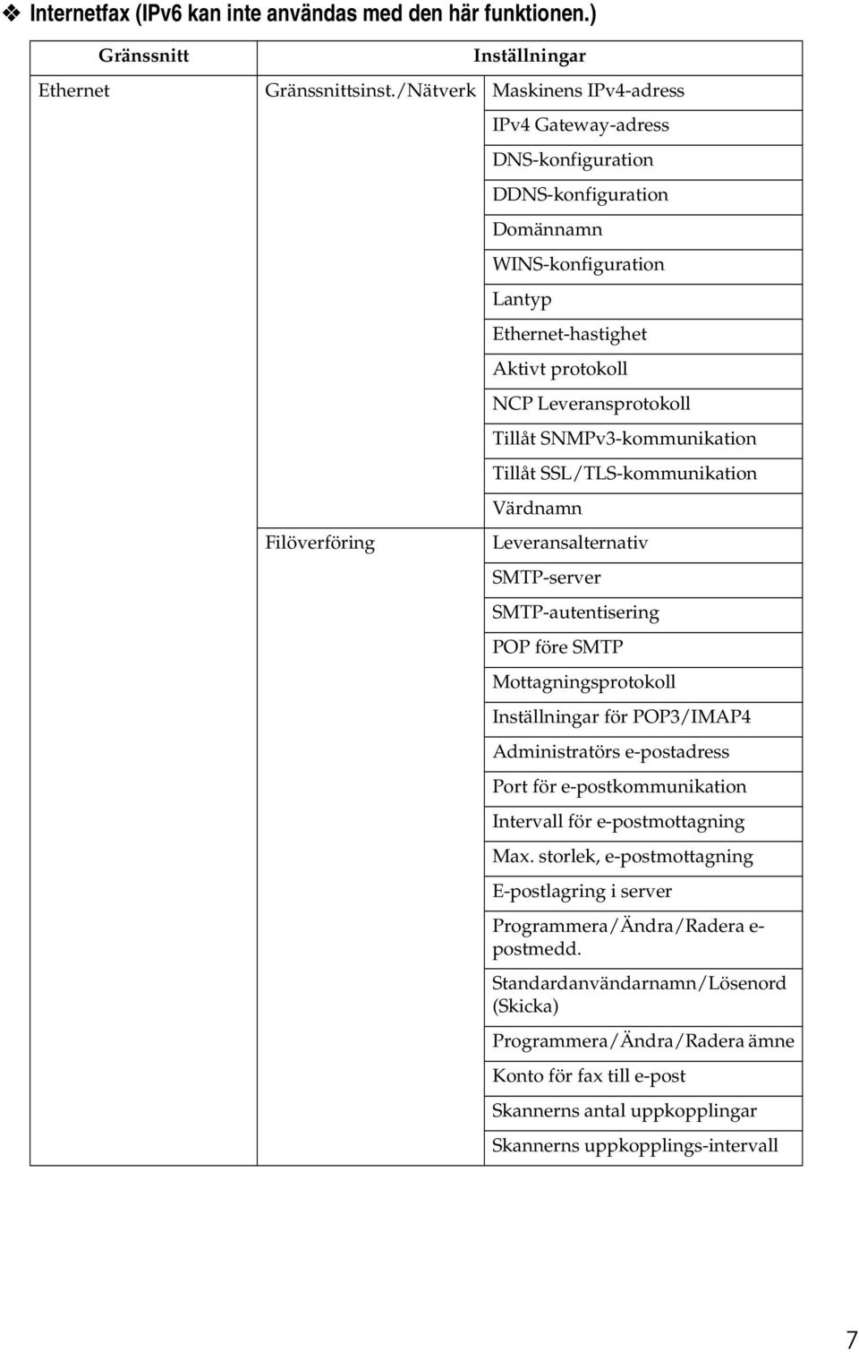 Tillåt SNMPv3-kommunikation Tillåt SSL/TLS-kommunikation Värdnamn Leveransalternativ SMTP-server SMTP-autentisering POP före SMTP Mottagningsprotokoll Inställningar för POP3/IMAP4 Administratörs