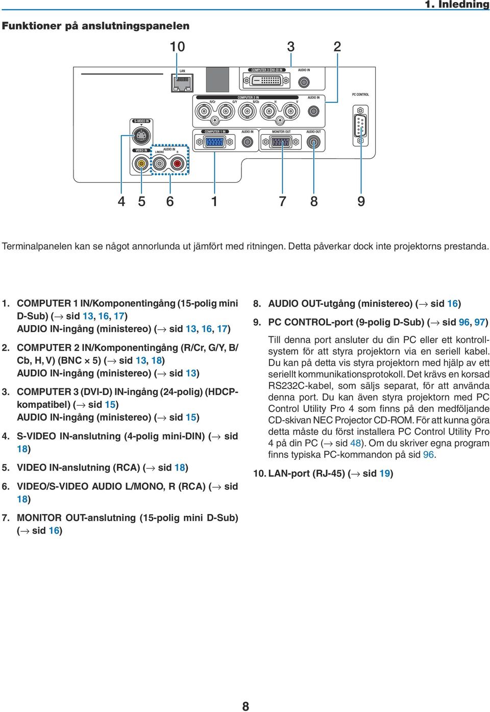 COMPUTER 3 (DVI-D) IN-ingång (24-polig) (HDCPkompatibel) ( sid 15) AUDIO IN-ingång (ministereo) ( sid 15) 4. S-VIDEO IN-anslutning (4-polig mini-din) ( sid 18) 5.