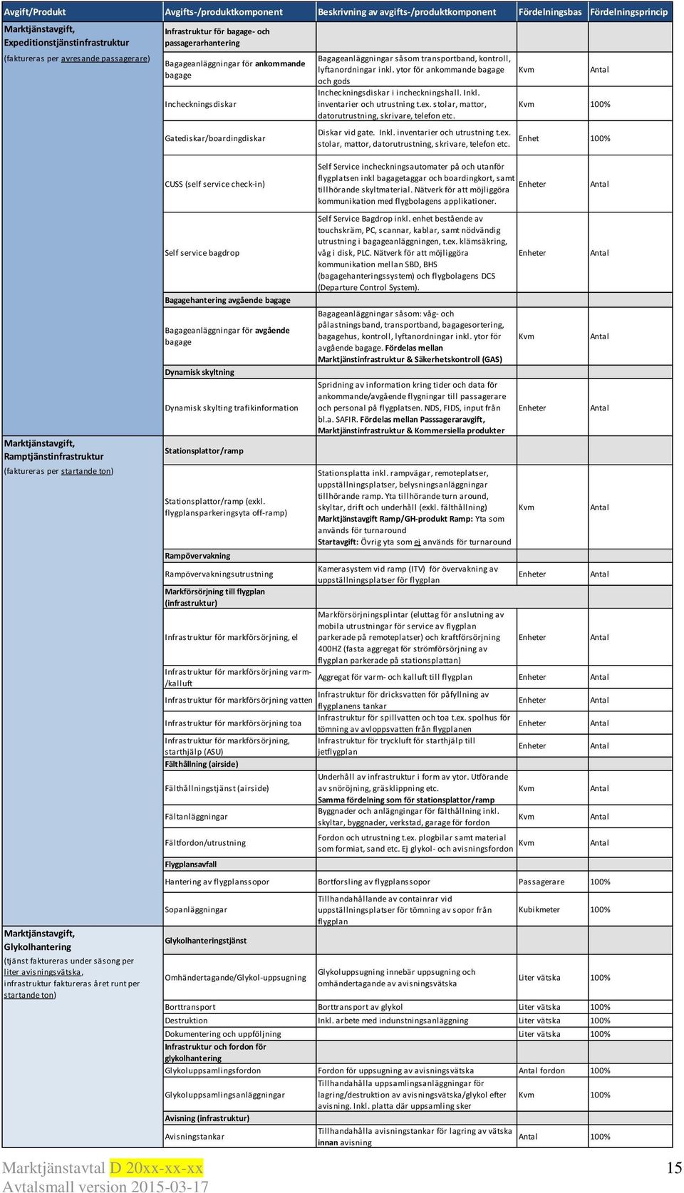 lyftanordningar inkl. ytor för ankommande bagage och gods Incheckningsdiskar i incheckningshall. Inkl. inventarier och utrustning t.ex. stolar, mattor, datorutrustning, skrivare, telefon etc.