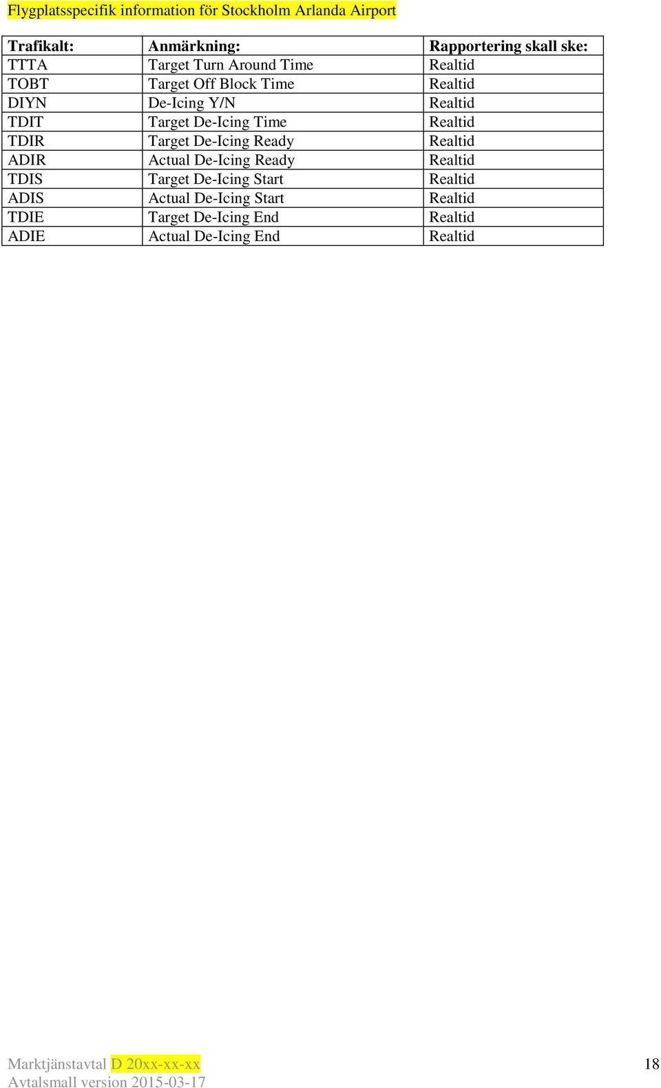 De-Icing Time Realtid TDIR Target De-Icing Ready Realtid ADIR Actual De-Icing Ready Realtid TDIS Target