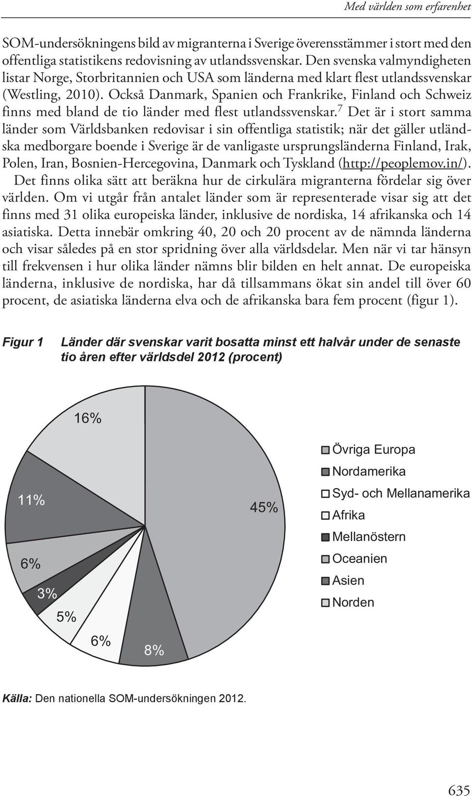 Också Danmark, Spanien och Frankrike, Finland och Schweiz finns med bland de tio länder med flest utlandssvenskar.