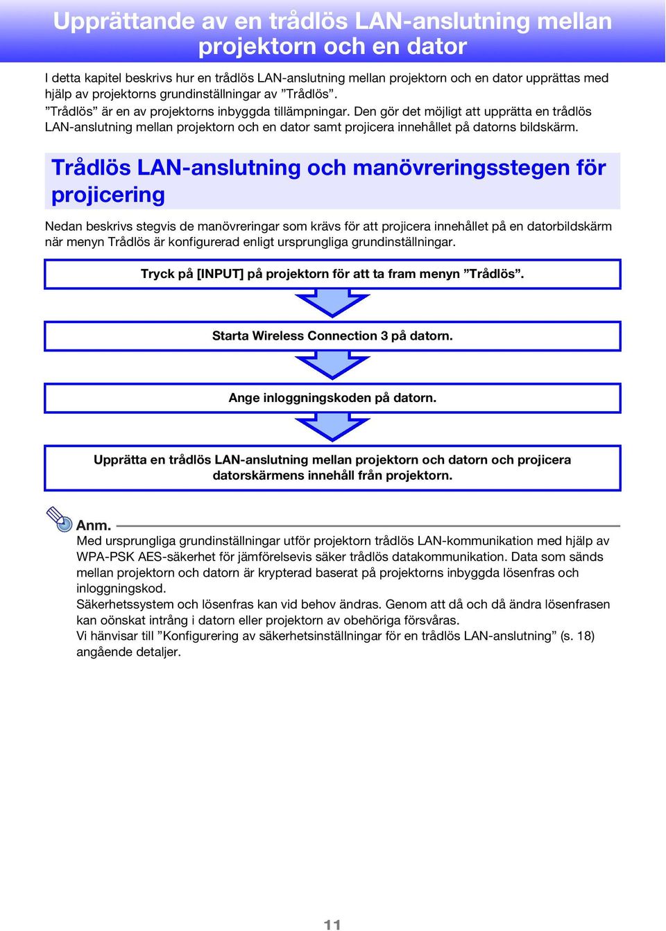 Den gör det möjligt att upprätta en trådlös LAN-anslutning mellan projektorn och en dator samt projicera innehållet på datorns bildskärm.