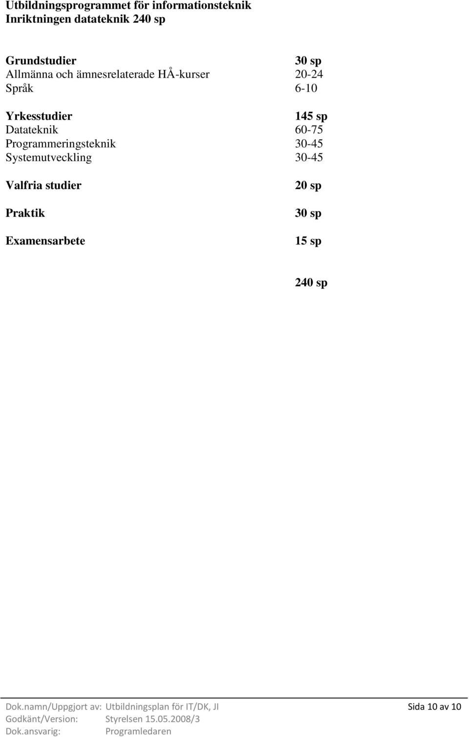 Datateknik 60-75 Programmeringsteknik 30-45 Systemutveckling 30-45 20 sp 15
