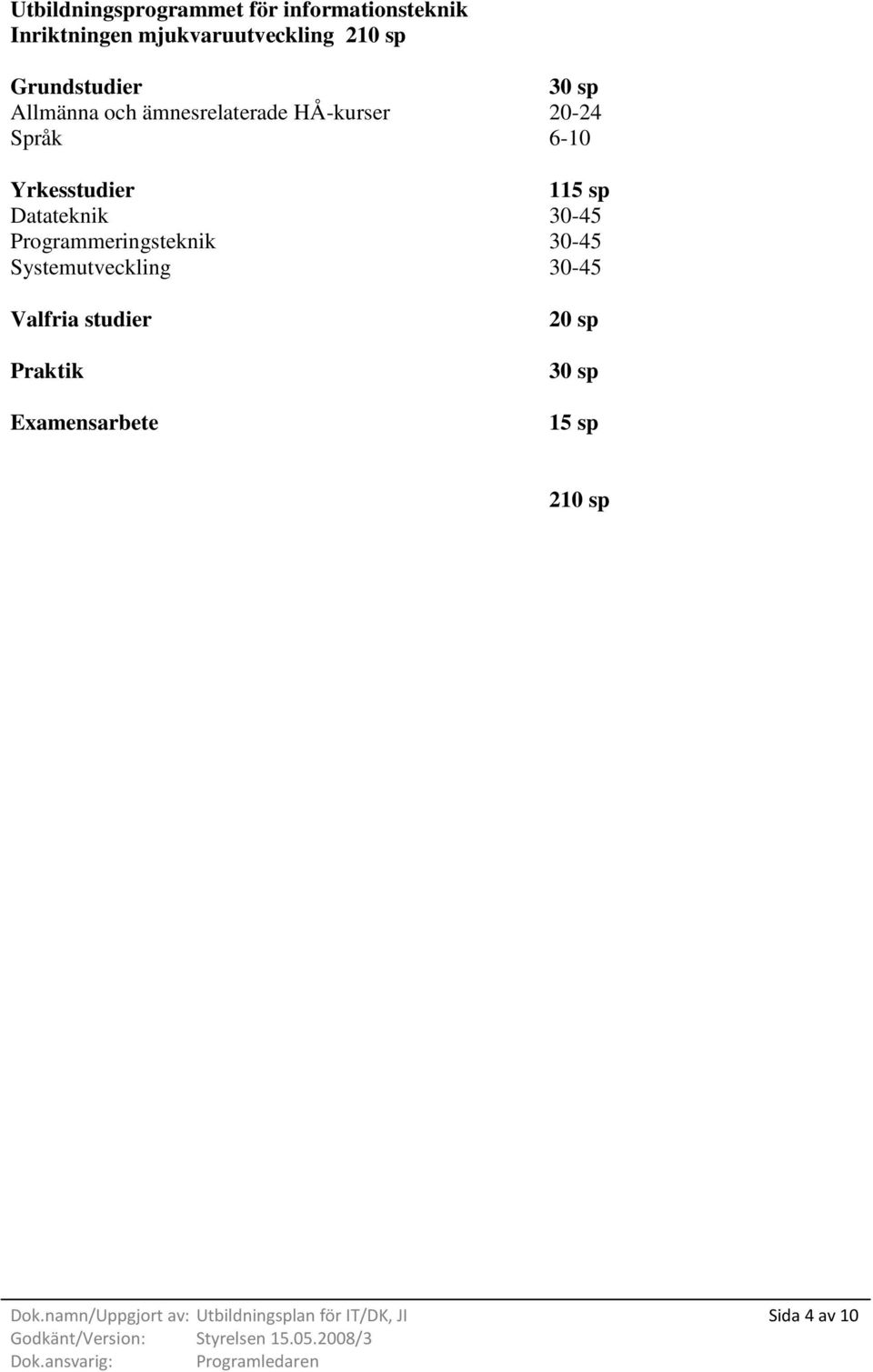 115 sp Datateknik 30-45 Programmeringsteknik 30-45 Systemutveckling 30-45 20