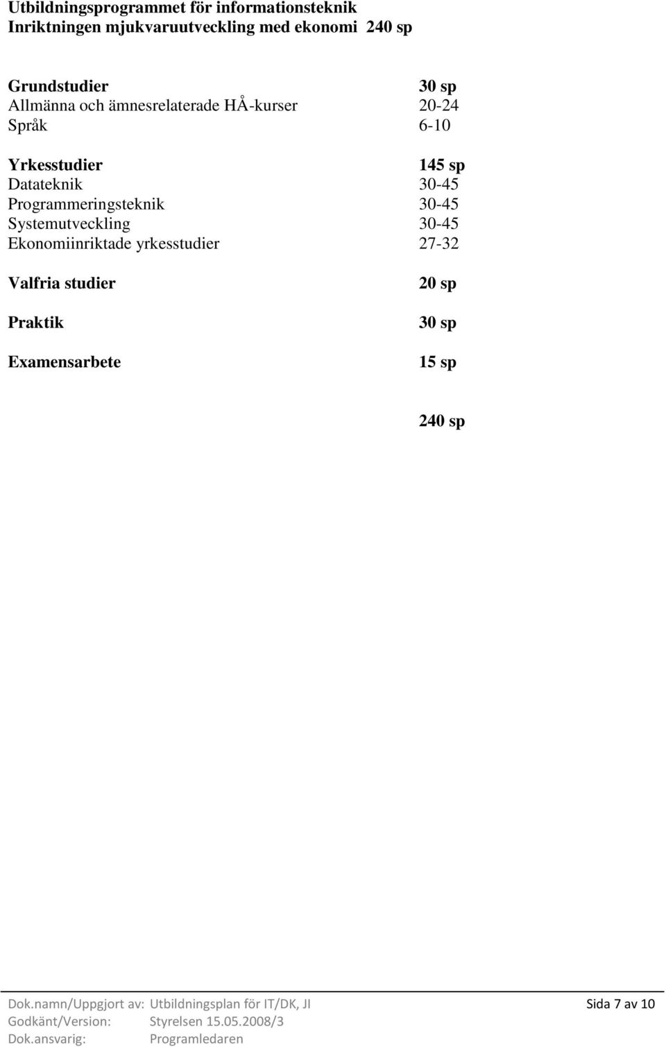 Datateknik 30-45 Programmeringsteknik 30-45 Systemutveckling 30-45 Ekonomiinriktade