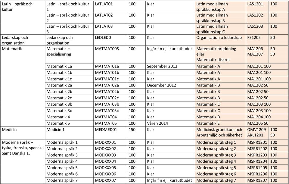 Matematik breddning eller Matematik diskret MA1206 MA1207 Matematik 1a MATMAT01a September 2012 Matematik A MA1201 Matematik 1b MATMAT01b Matematik A MA1201 Matematik 1c MATMAT01c Matematik A MA1201