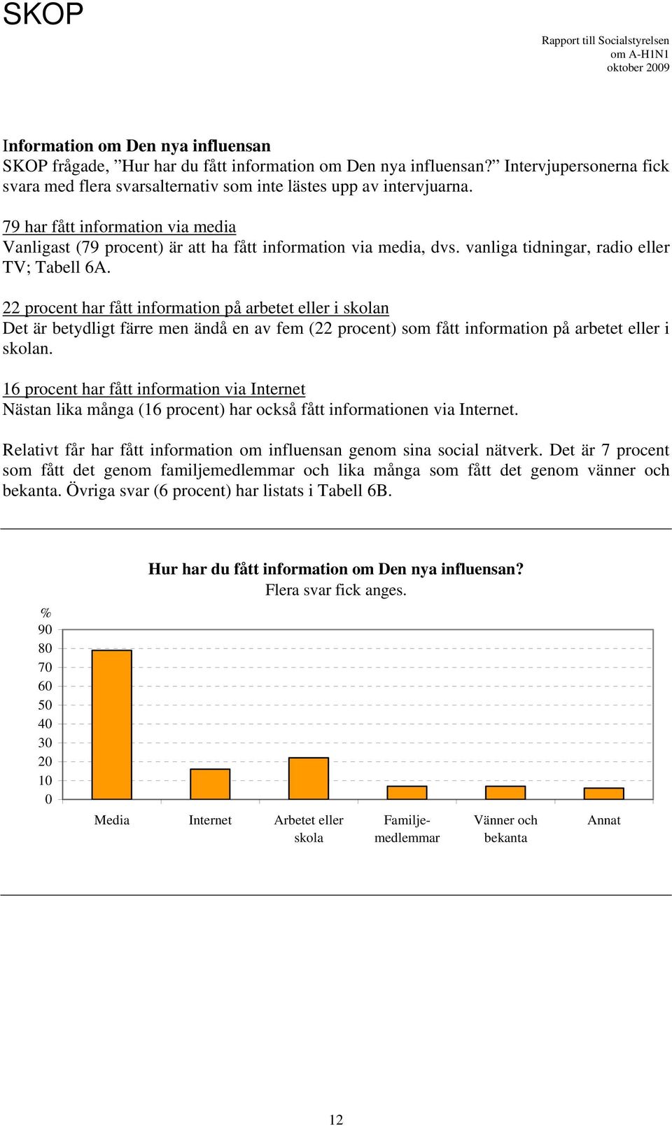 22 procent har fått information på arbetet eller i skolan Det är betydligt färre men ändå en av fem (22 procent) som fått information på arbetet eller i skolan.