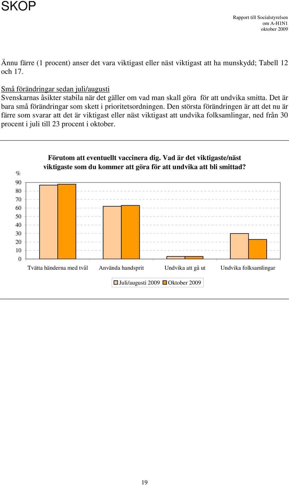 Den största förändringen är att det nu är färre som svarar att det är viktigast eller näst viktigast att undvika folksamlingar, ned från 30 procent i juli till 23 procent i oktober.