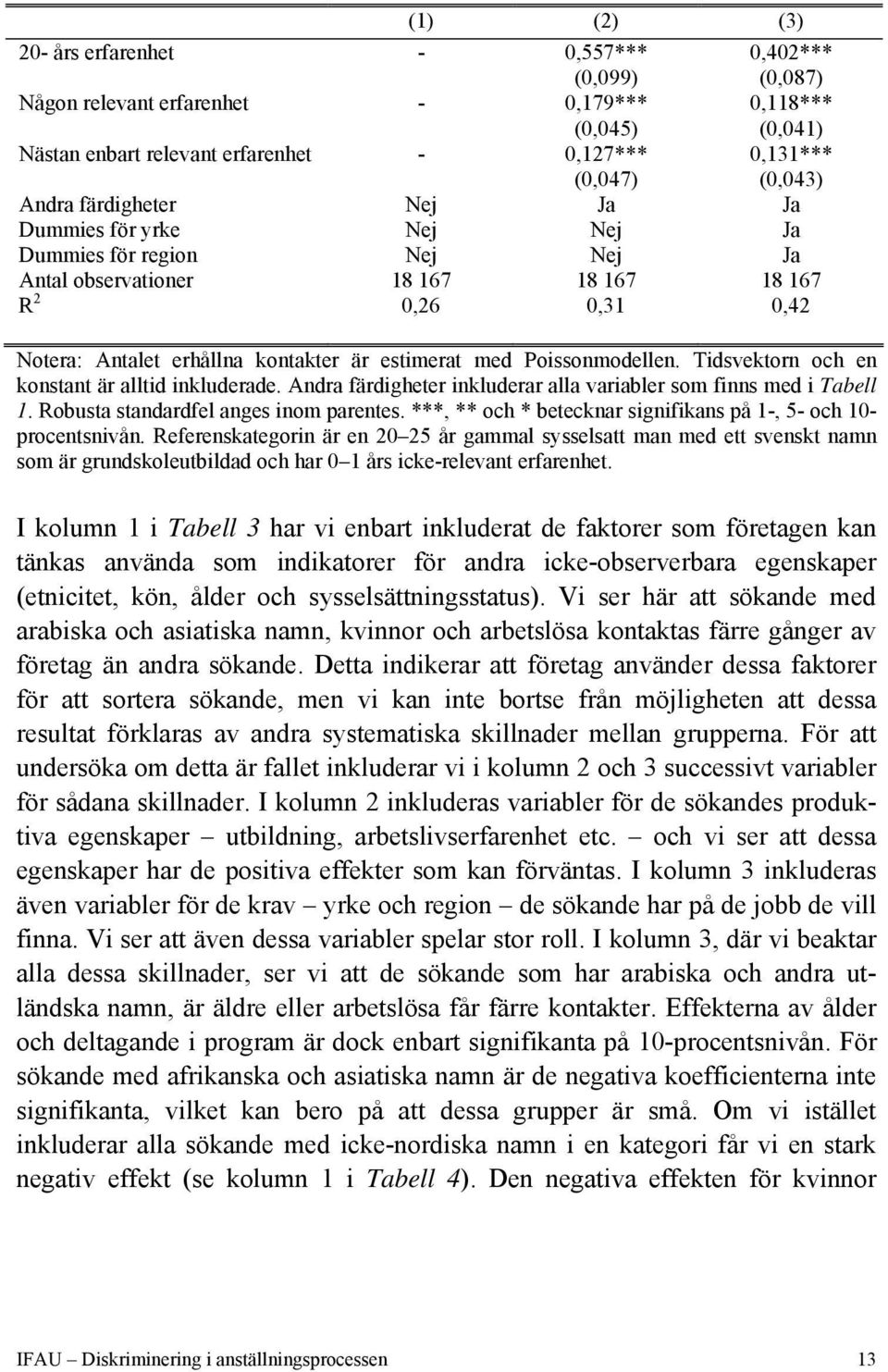 Poissonmodellen. Tidsvektorn och en konstant är alltid inkluderade. Andra färdigheter inkluderar alla variabler som finns med i Tabell 1. Robusta standardfel anges inom parentes.