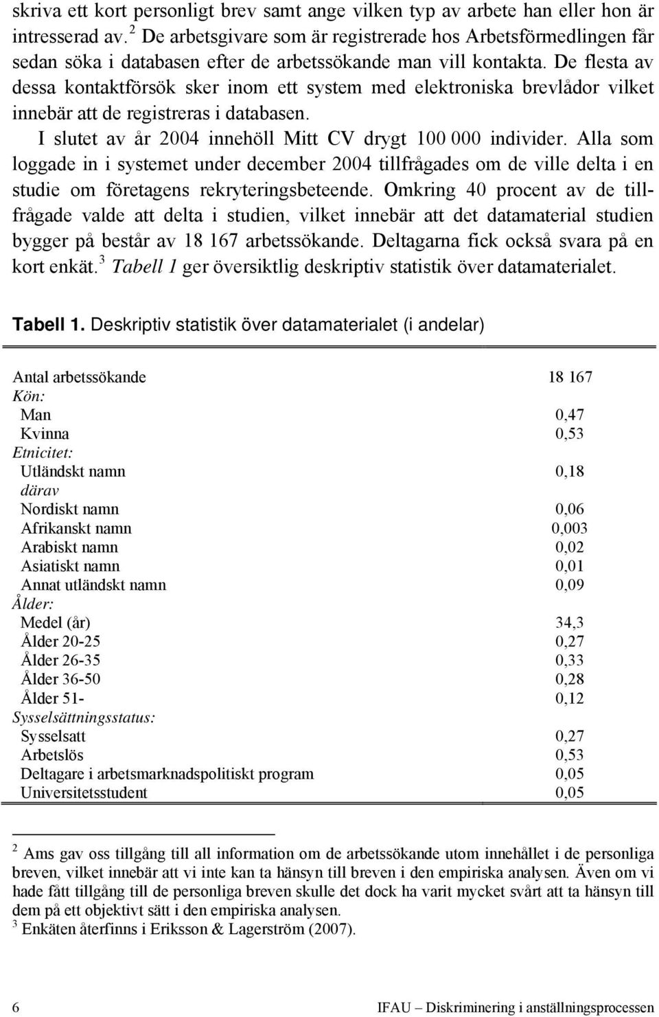 De flesta av dessa kontaktförsök sker inom ett system med elektroniska brevlådor vilket innebär att de registreras i databasen. I slutet av år 2004 innehöll Mitt CV drygt 100 000 individer.