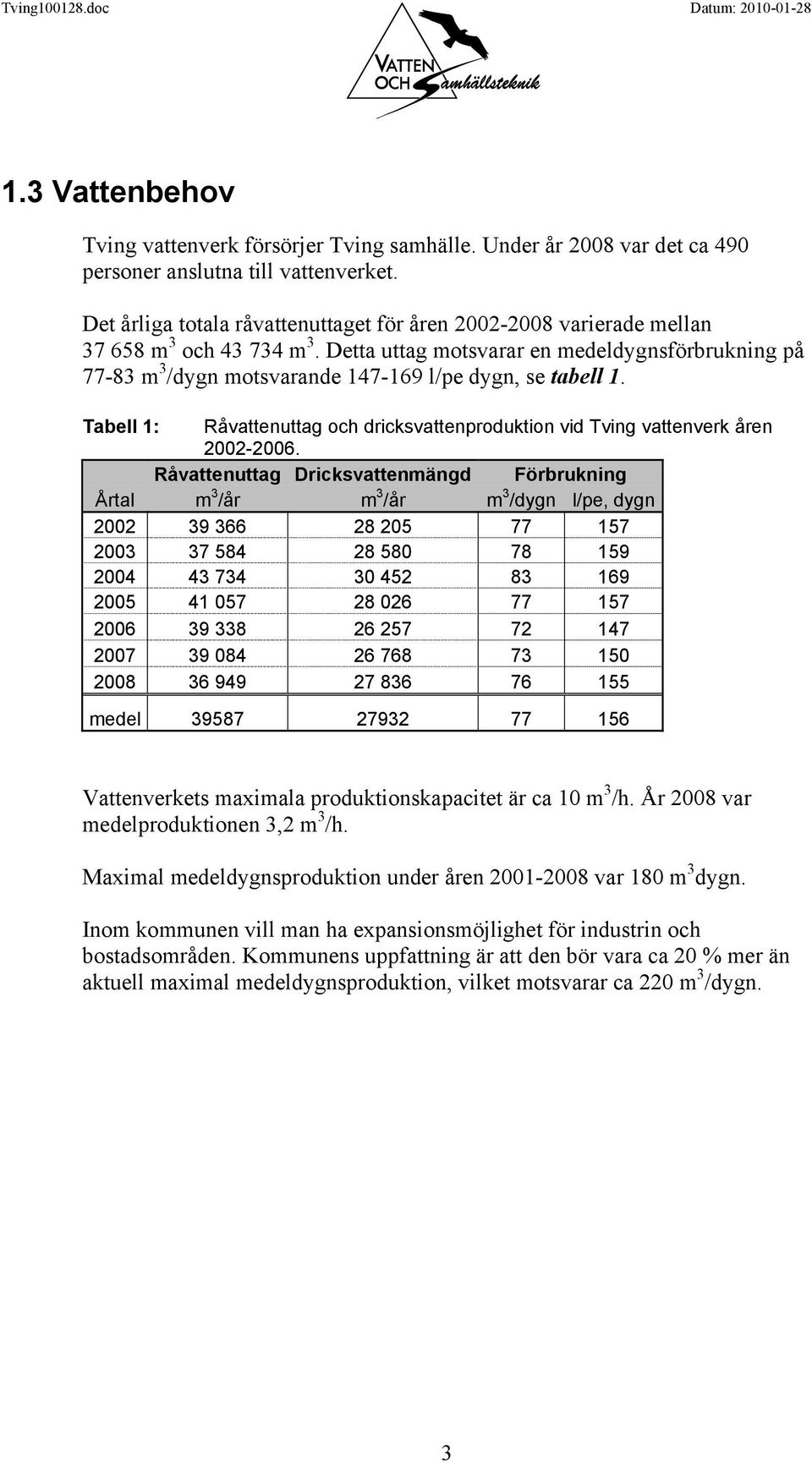 Detta uttag motsvarar en medeldygnsförbrukning på 77-83 m 3 /dygn motsvarande 147-169 l/pe dygn, se tabell 1. Tabell 1: Råvattenuttag och dricksvattenproduktion vid Tving vattenverk åren 2002-2006.