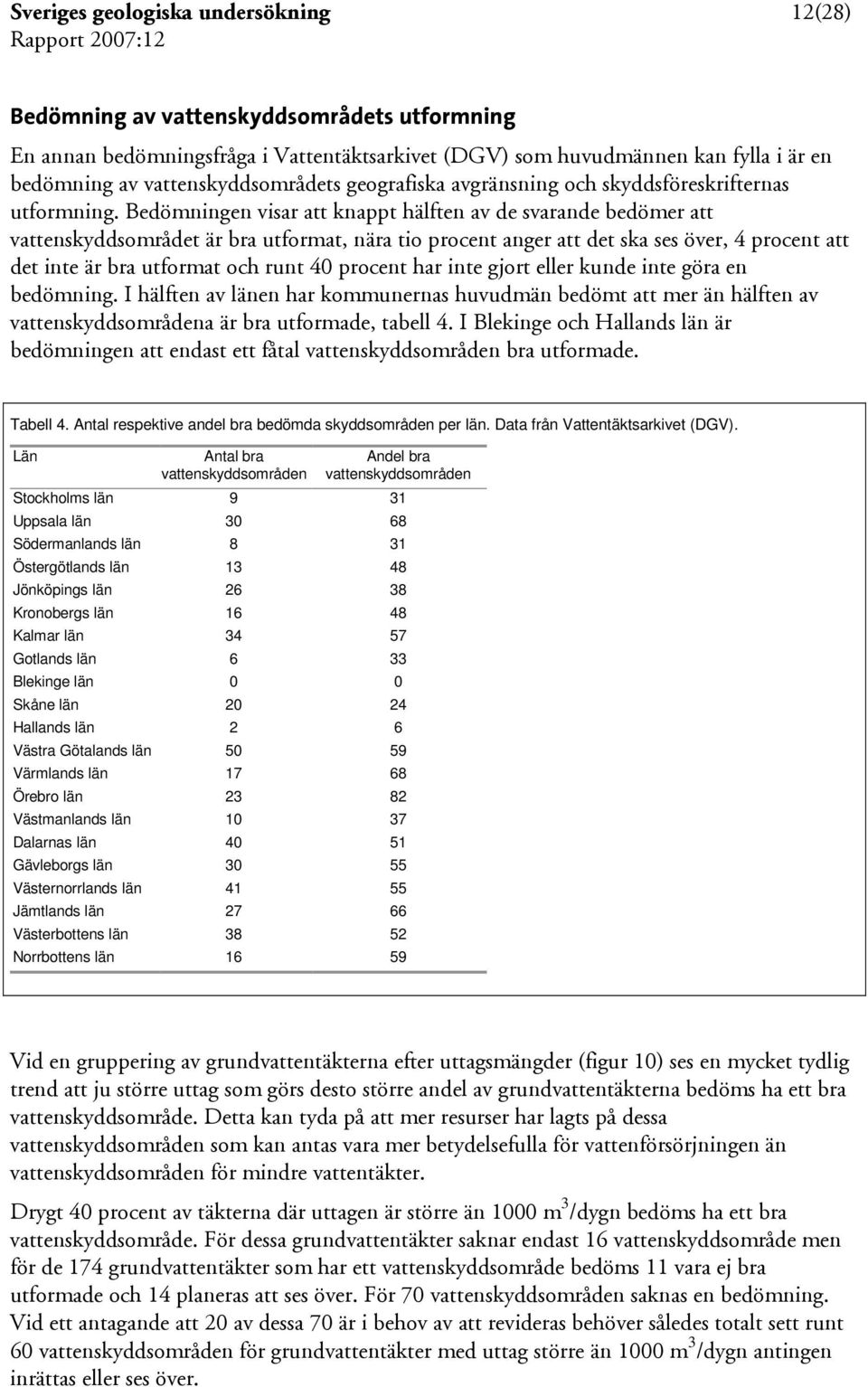 Bedömningen visar att knappt hälften av de svarande bedömer att vattenskyddsområdet är bra utformat, nära tio procent anger att det ska ses över, 4 procent att det inte är bra utformat och runt 40