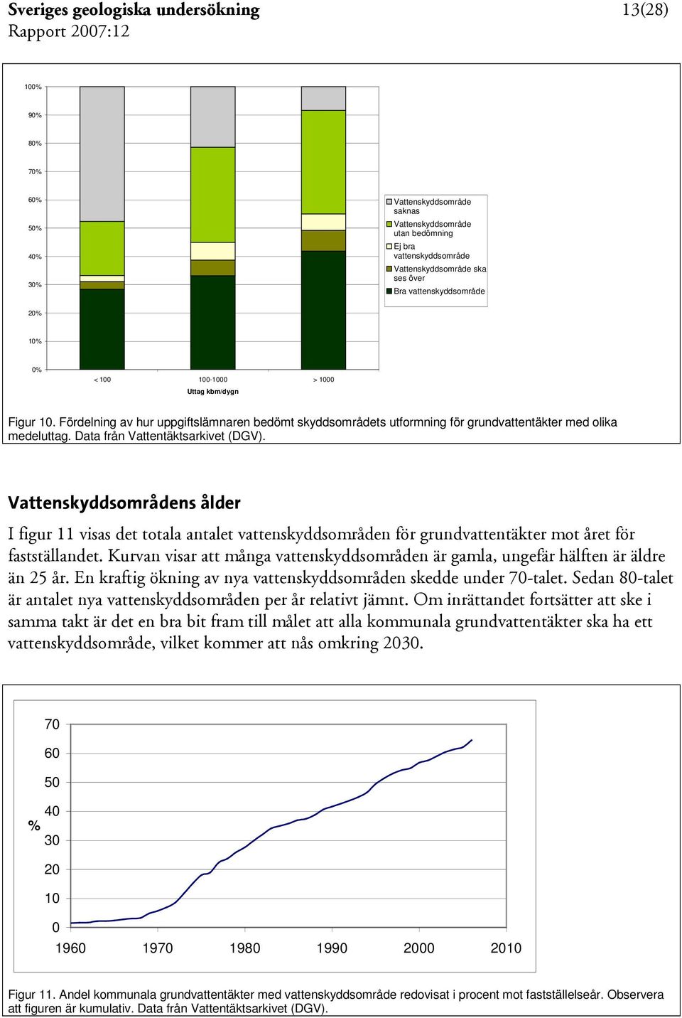 Data från Vattentäktsarkivet (DGV). Vattenskyddsområdens ålder I figur 11 visas det totala antalet vattenskyddsområden för grundvattentäkter mot året för fastställandet.