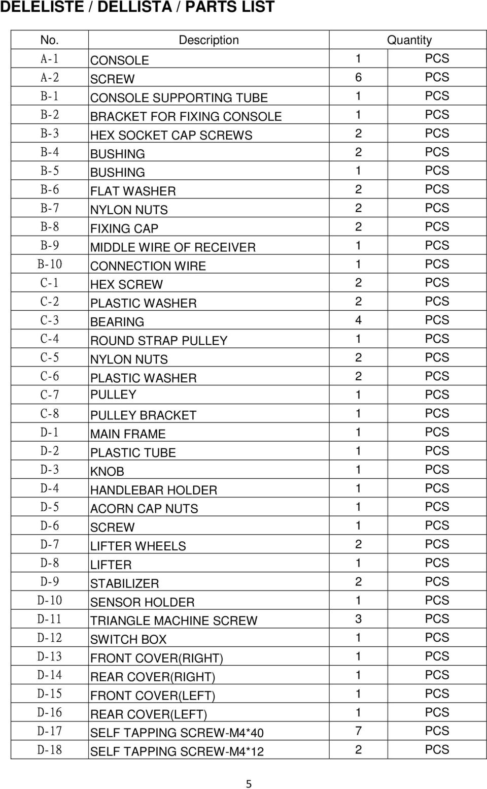 C-1 FLAT WASHER 2 PCS C-2 NYLON NUTS 2 PCS C-3 FIXING CAP 2 PCS C-4 MIDDLE WIRE OF RECEIVER 1 PCS C-5 CONNECTION WIRE 1 PCS C-6 HEX SCREW 2 PCS C-7 PLASTIC WASHER 2 PCS C-8 BEARING 4 PCS D-1 ROUND