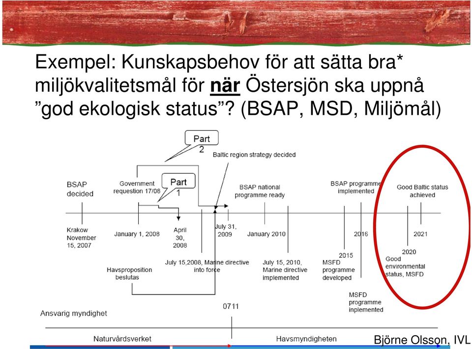 god ekologisk status?