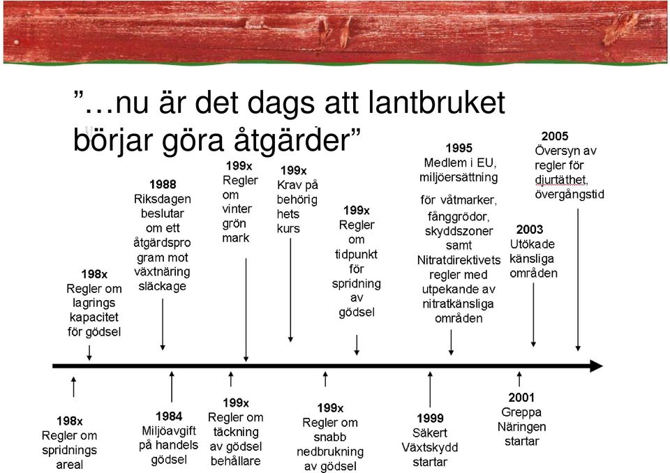 göra åtgärder Sid 5