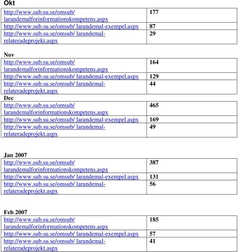 aspx 44 Dec 465 larandemal-exempel.aspx 169 larandemalrelateradeprojekt.