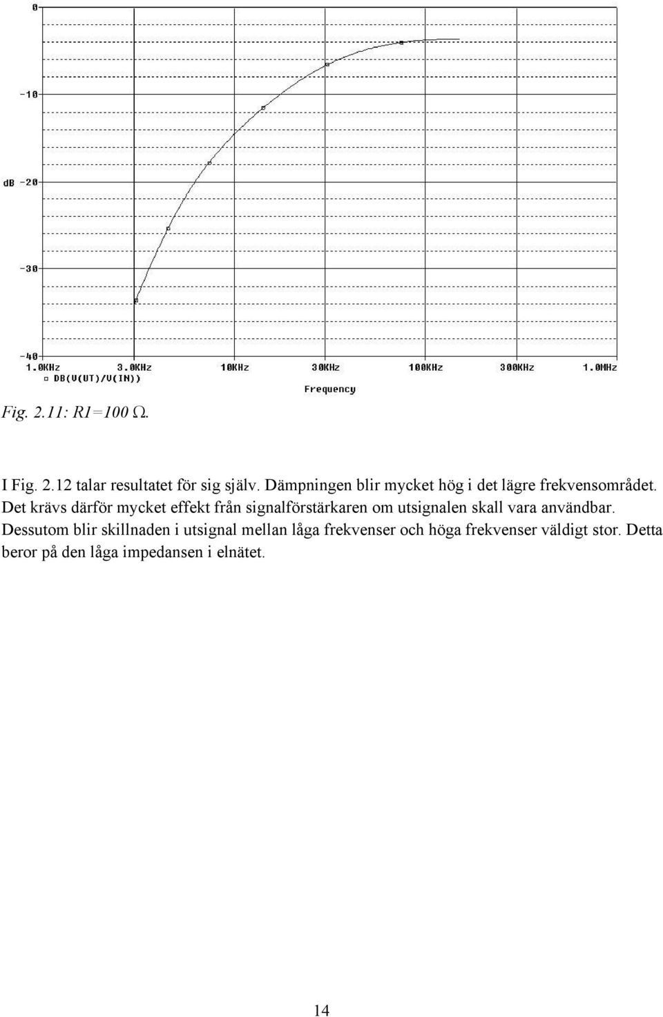 Det krävs därför mycket effekt från signalförstärkaren om utsignalen skall vara