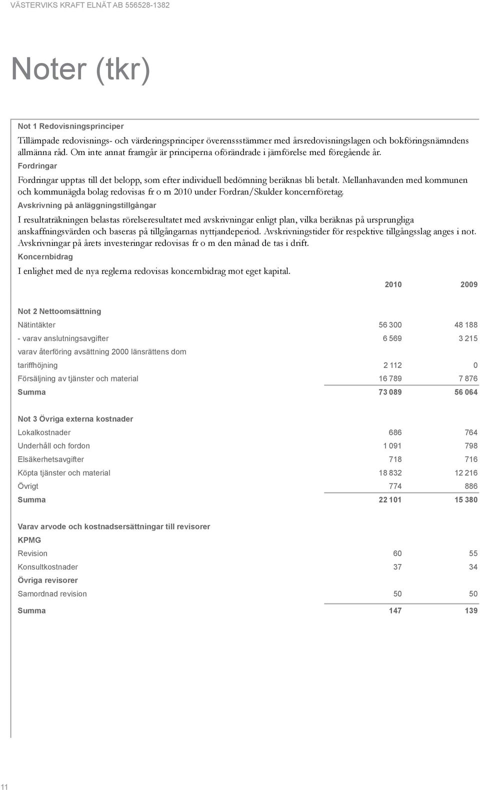 Mellanhavanden med kommunen och kommunägda bolag redovisas fr o m 2010 under Fordran/Skulder koncernföretag.