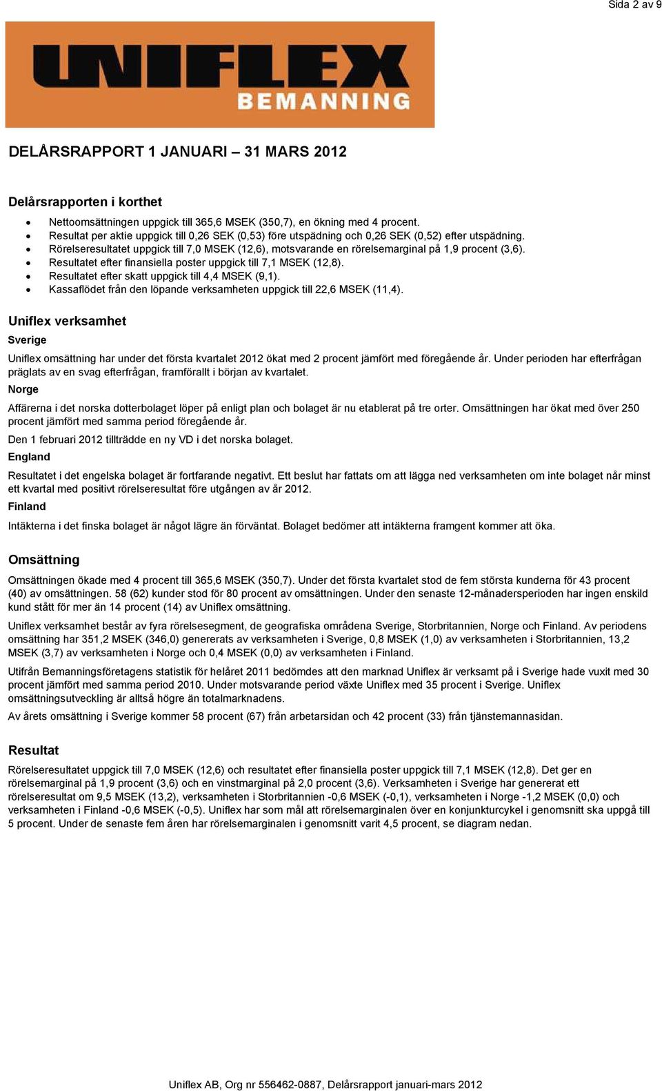 Rörelseresultatet uppgick till 7,0 MSEK (12,6), motsvarande en rörelsemarginal på 1,9 procent (3,6). Resultatet efter finansiella poster uppgick till 7,1 MSEK (12,8).