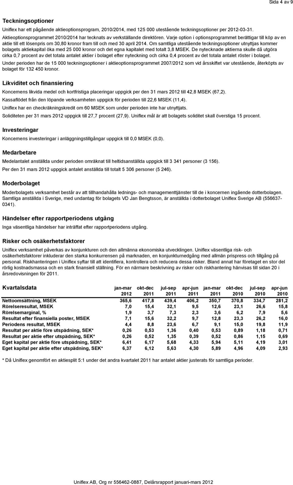 Varje option i optionsprogrammet berättigar till köp av en aktie till ett lösenpris om 30,80 kronor fram till och med 30 april 2014.