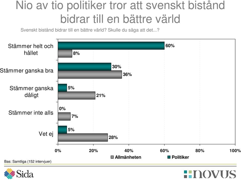 Skulle du säga att det.