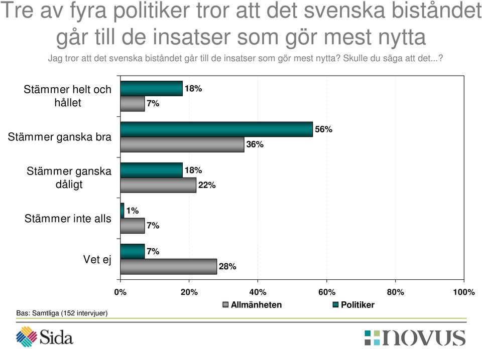 nytta? Skulle du säga att det.