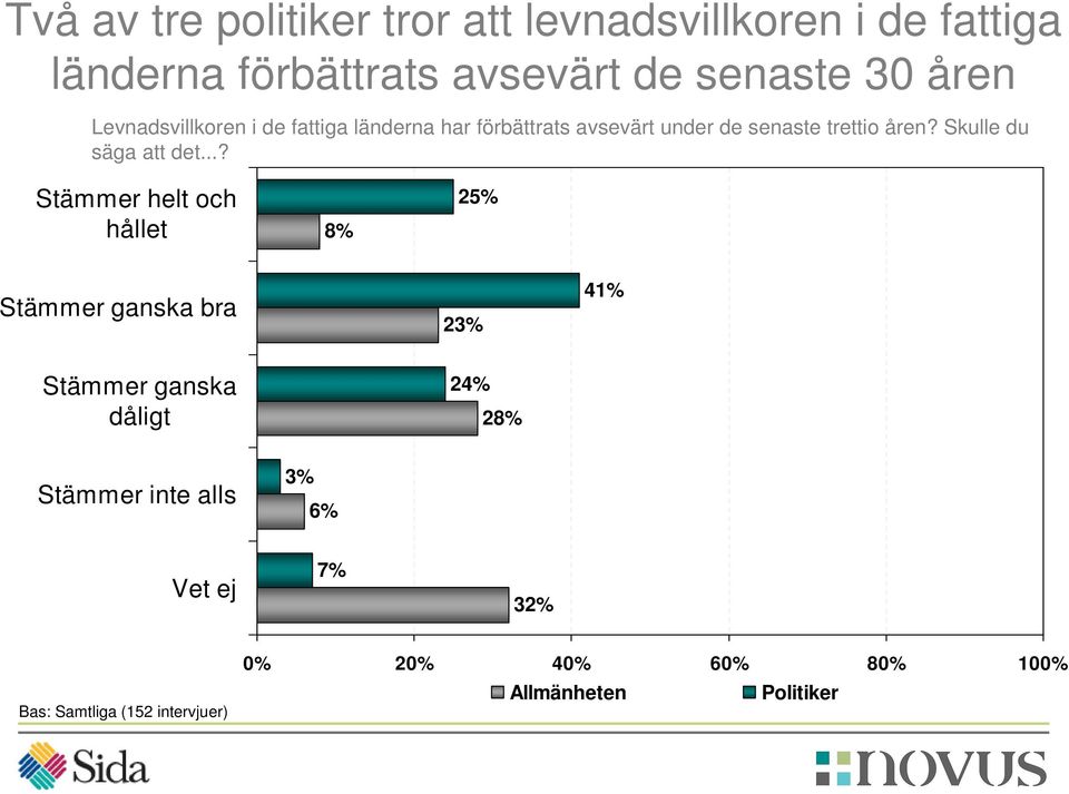 senaste trettio åren? Skulle du säga att det.