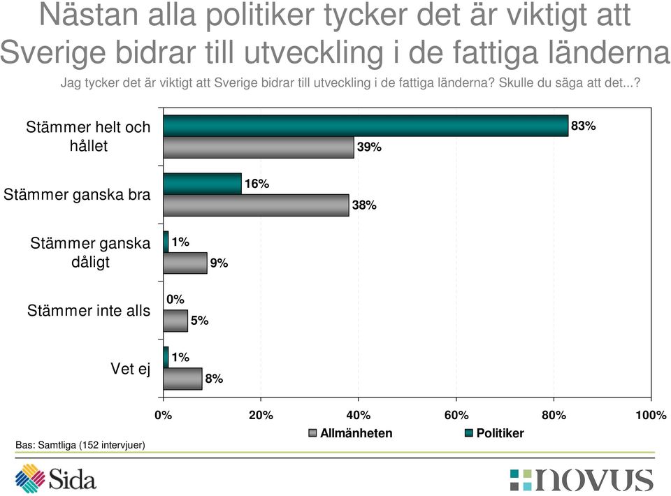 fattiga länderna? Skulle du säga att det.