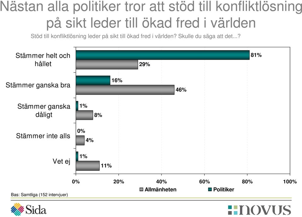 Skulle du säga att det.