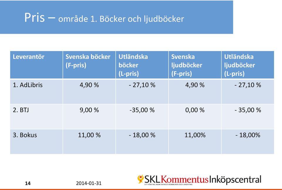 (L-pris) Svenska ljudböcker (F-pris) Utländska ljudböcker (L-pris) 1.