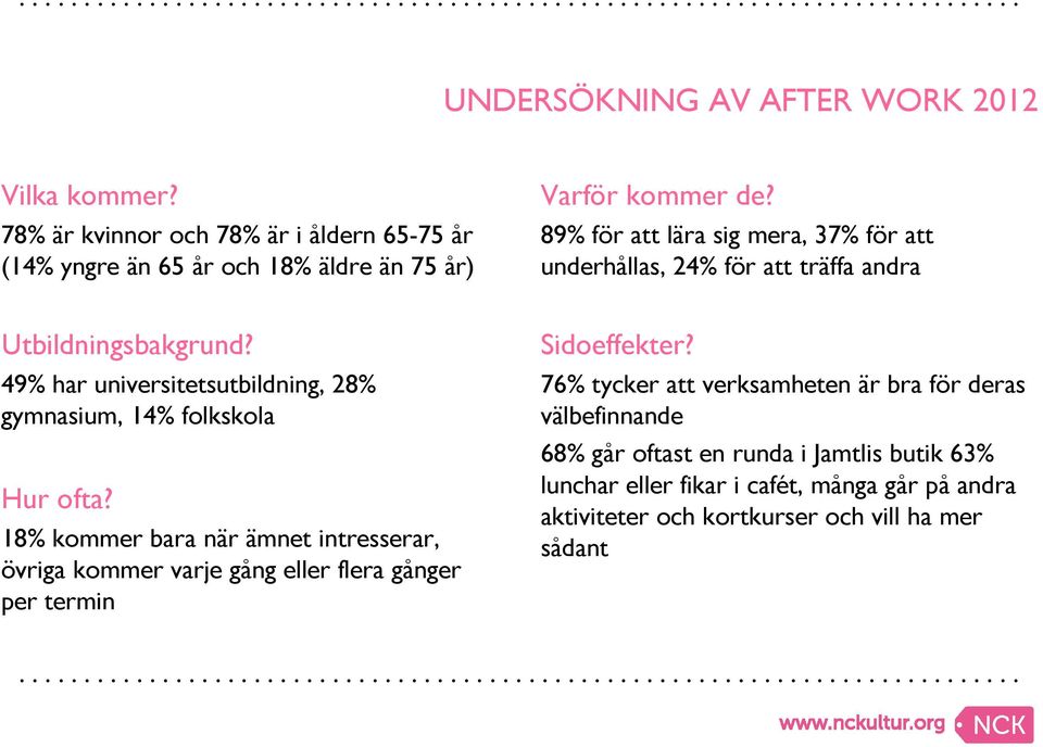 49% har universitetsutbildning, 28% gymnasium, 14% folkskola Hur ofta?