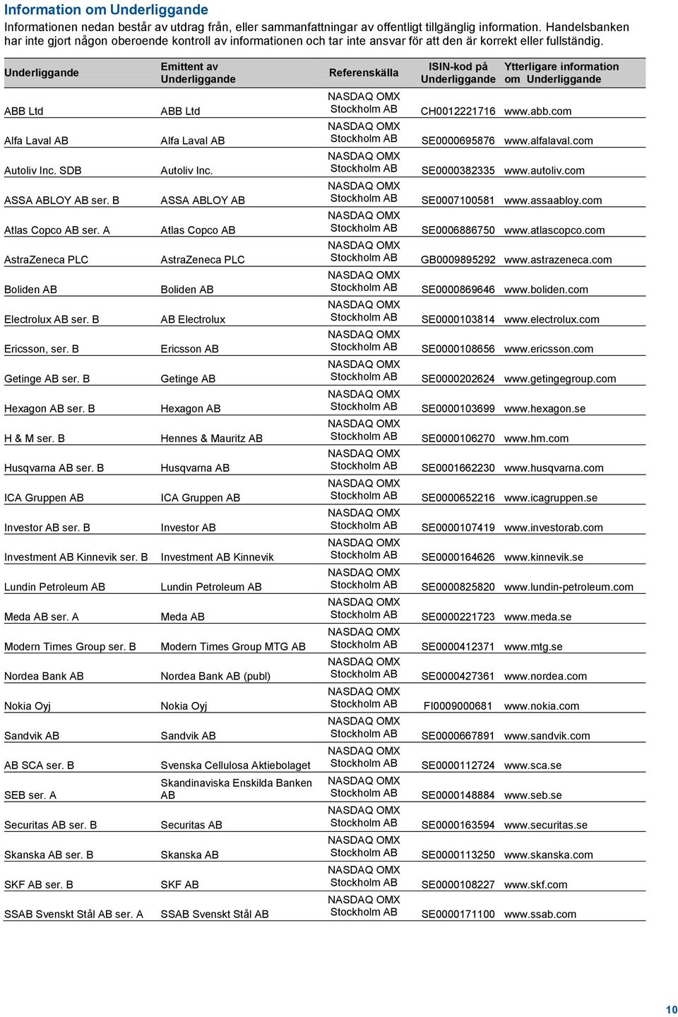 SDB ASSA ABLOY AB ser. B Atlas Copco AB ser. A AstraZeneca PLC Boliden AB Electrolux AB ser. B Ericsson, ser. B Getinge AB ser. B Hexagon AB ser. B H & M ser. B Husqvarna AB ser.
