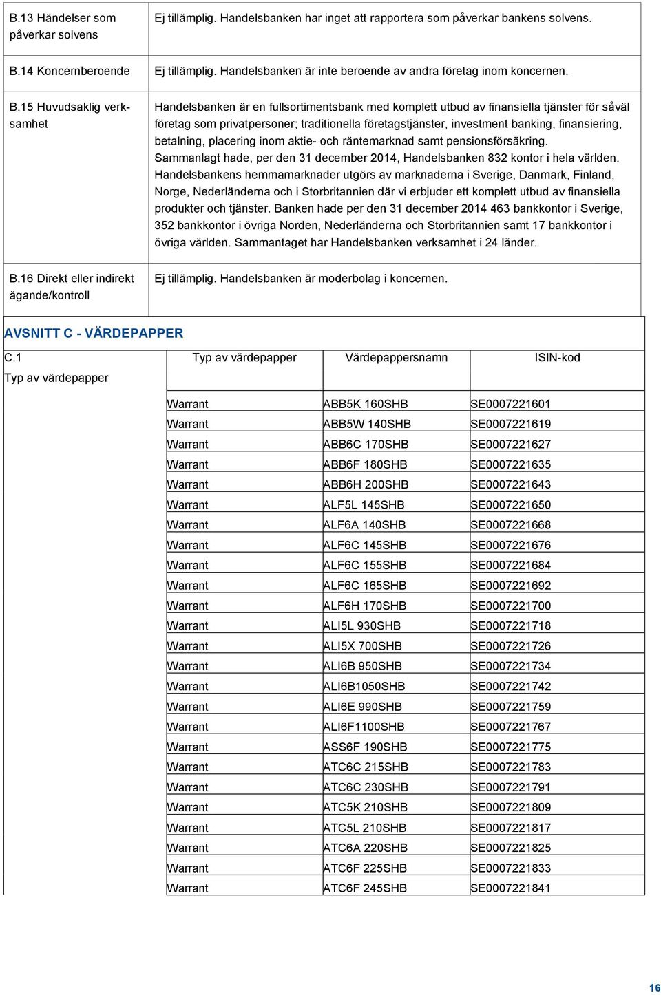 15 Huvudsaklig verksamhet Handelsbanken är en fullsortimentsbank med komplett utbud av finansiella tjänster för såväl företag som privatpersoner; traditionella företagstjänster, investment banking,