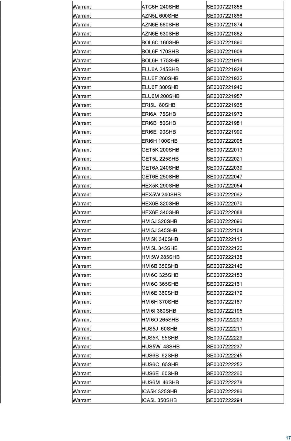 80SHB SE0007221965 Warrant ERI6A 75SHB SE0007221973 Warrant ERI6B 80SHB SE0007221981 Warrant ERI6E 90SHB SE0007221999 Warrant ERI6H 100SHB SE0007222005 Warrant GET5K 200SHB SE0007222013 Warrant GET5L