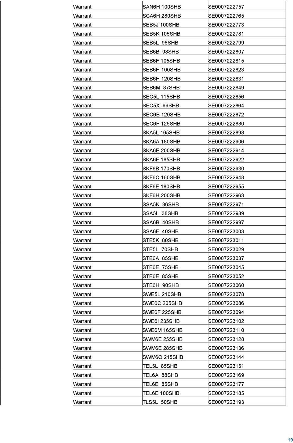 99SHB SE0007222864 Warrant SEC6B 120SHB SE0007222872 Warrant SEC6F 125SHB SE0007222880 Warrant SKA5L 165SHB SE0007222898 Warrant SKA6A 180SHB SE0007222906 Warrant SKA6E 200SHB SE0007222914 Warrant