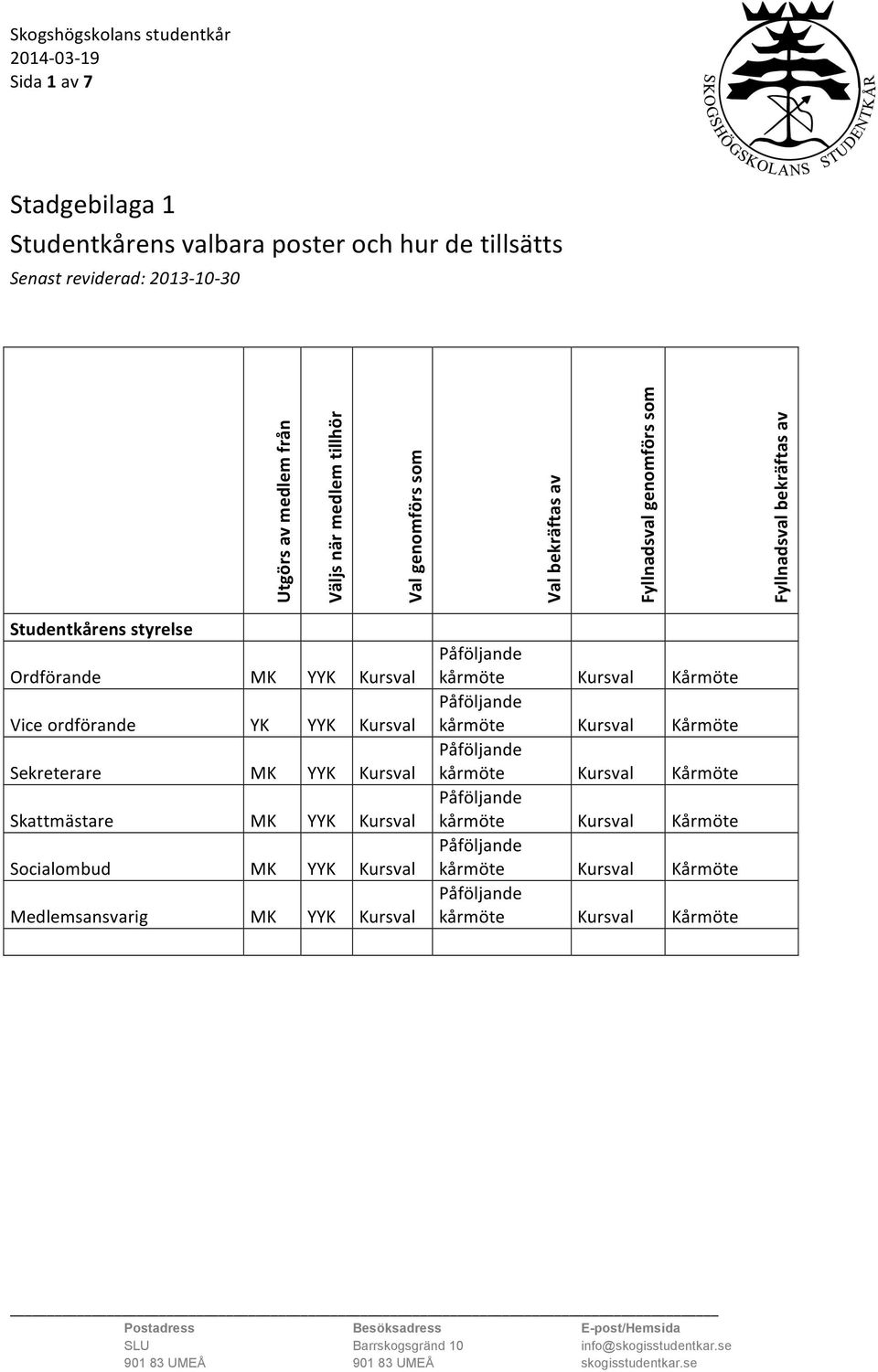 Fyllnads bekräftas av Studentkårens styrelse Kurs Vice ordförande Y Kurs Sekreterare M Kurs Skattmästare M