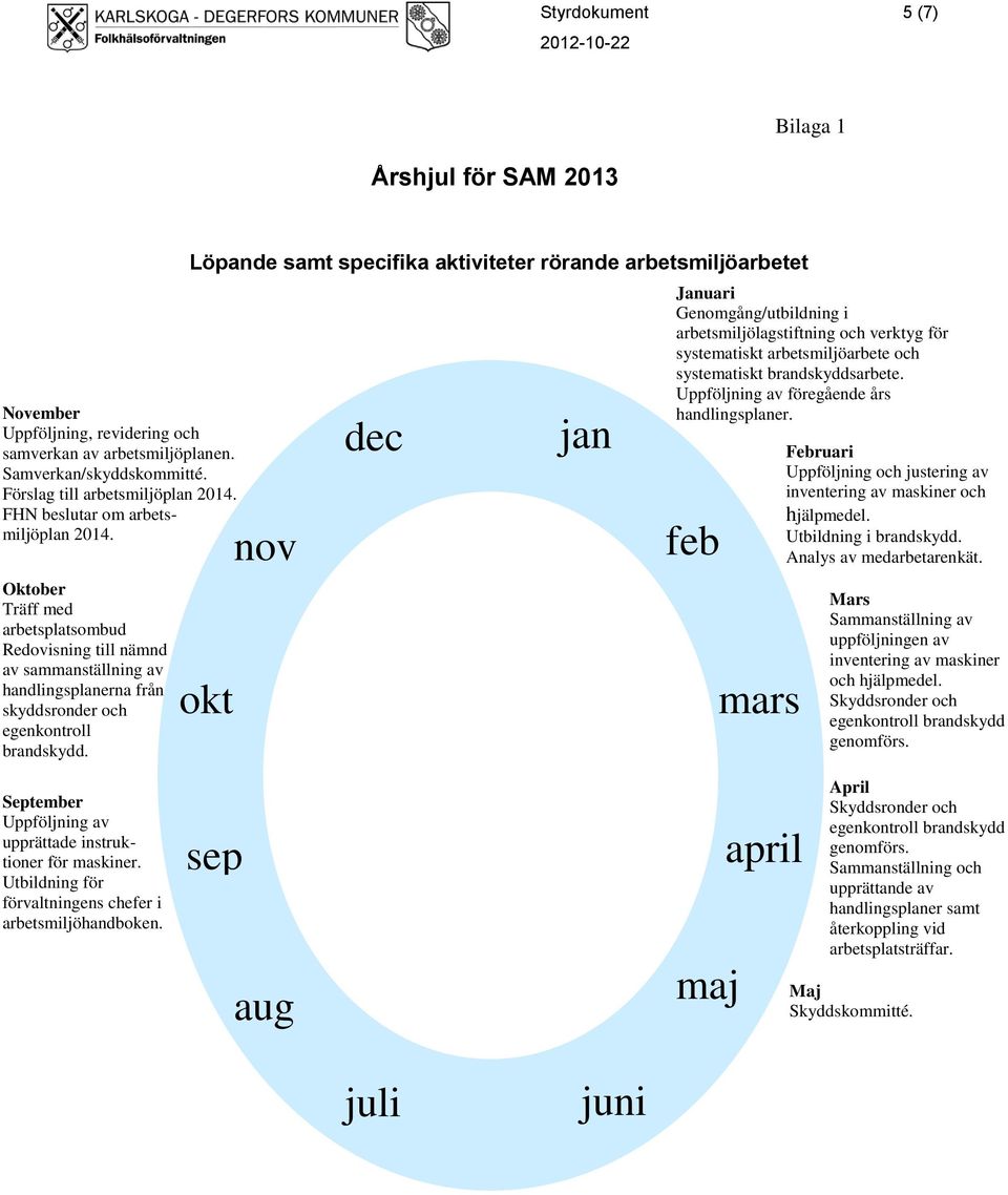 Löpande samt specifika aktiviteter rörande arbetsmiljöarbetet okt nov dec jan feb Januari Genomgång/utbildning i arbetsmiljölagstiftning och verktyg för systematiskt arbetsmiljöarbete och