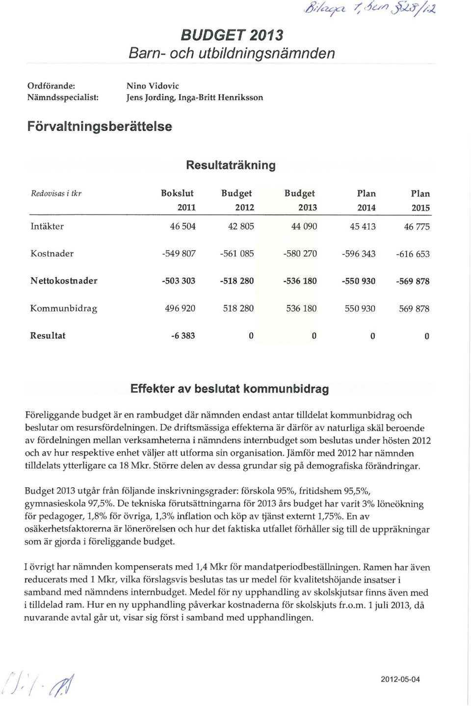 Kommunbidrag 496 920 518 280 536 180 550 930 569 878 Resultat -6383 o o o o Effekter av beslutat kommunbidrag Föreliggande budget är en rambudget där nämnden endast antar tilldelat kommunbidrag och