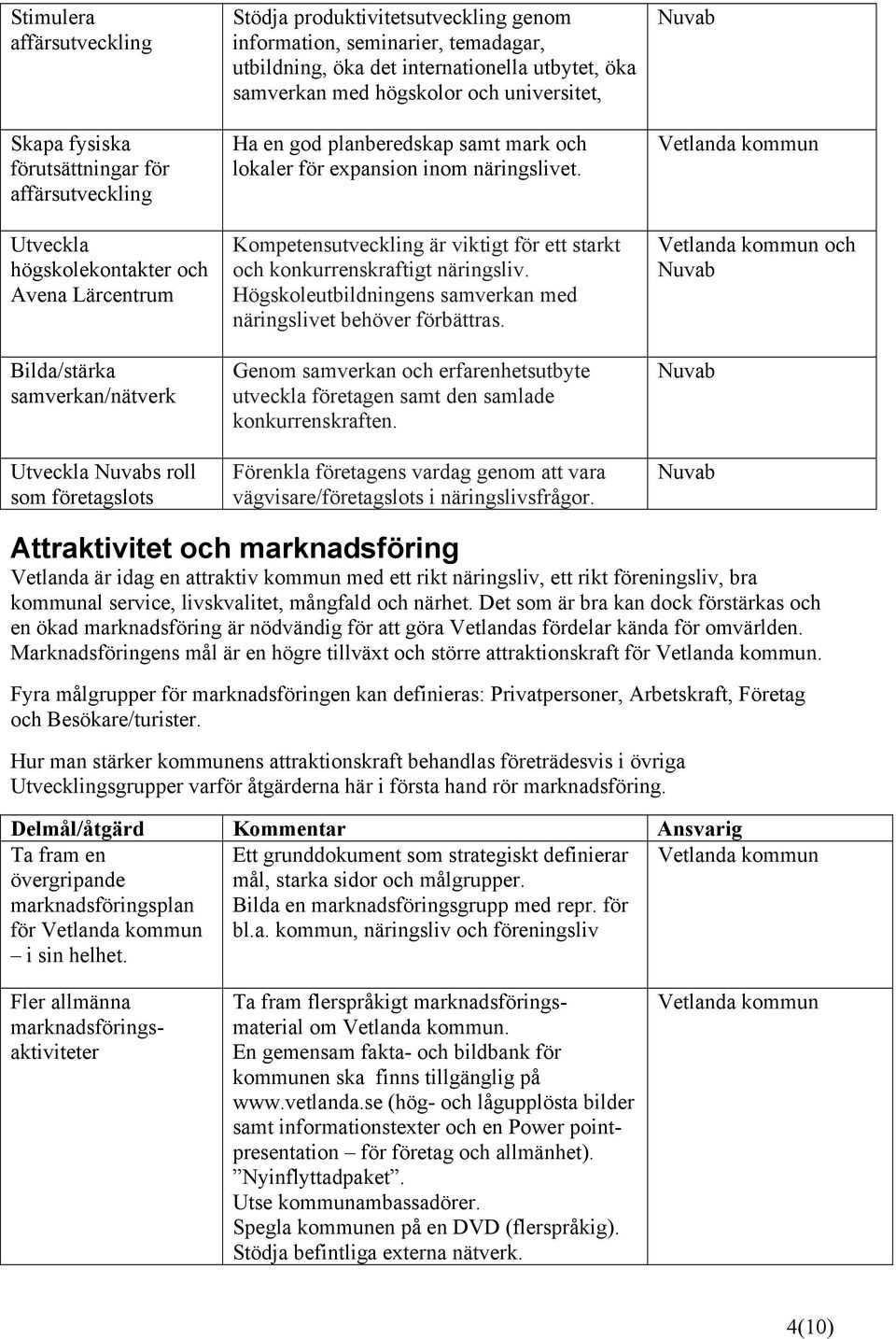 lokaler för expansion inom näringslivet. Kompetensutveckling är viktigt för ett starkt och konkurrenskraftigt näringsliv. Högskoleutbildningens samverkan med näringslivet behöver förbättras.