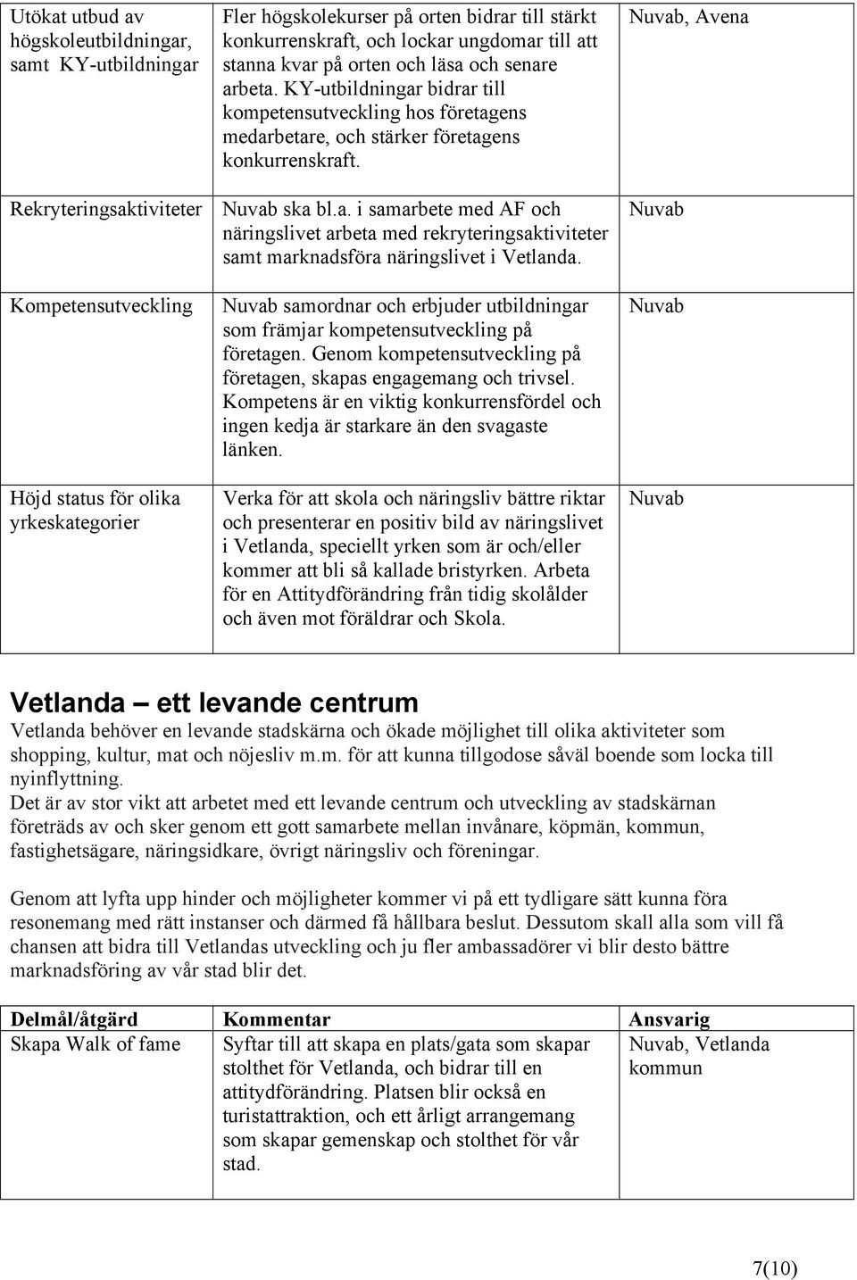 Kompetensutveckling Höjd status för olika yrkeskategorier samordnar och erbjuder utbildningar som främjar kompetensutveckling på företagen.